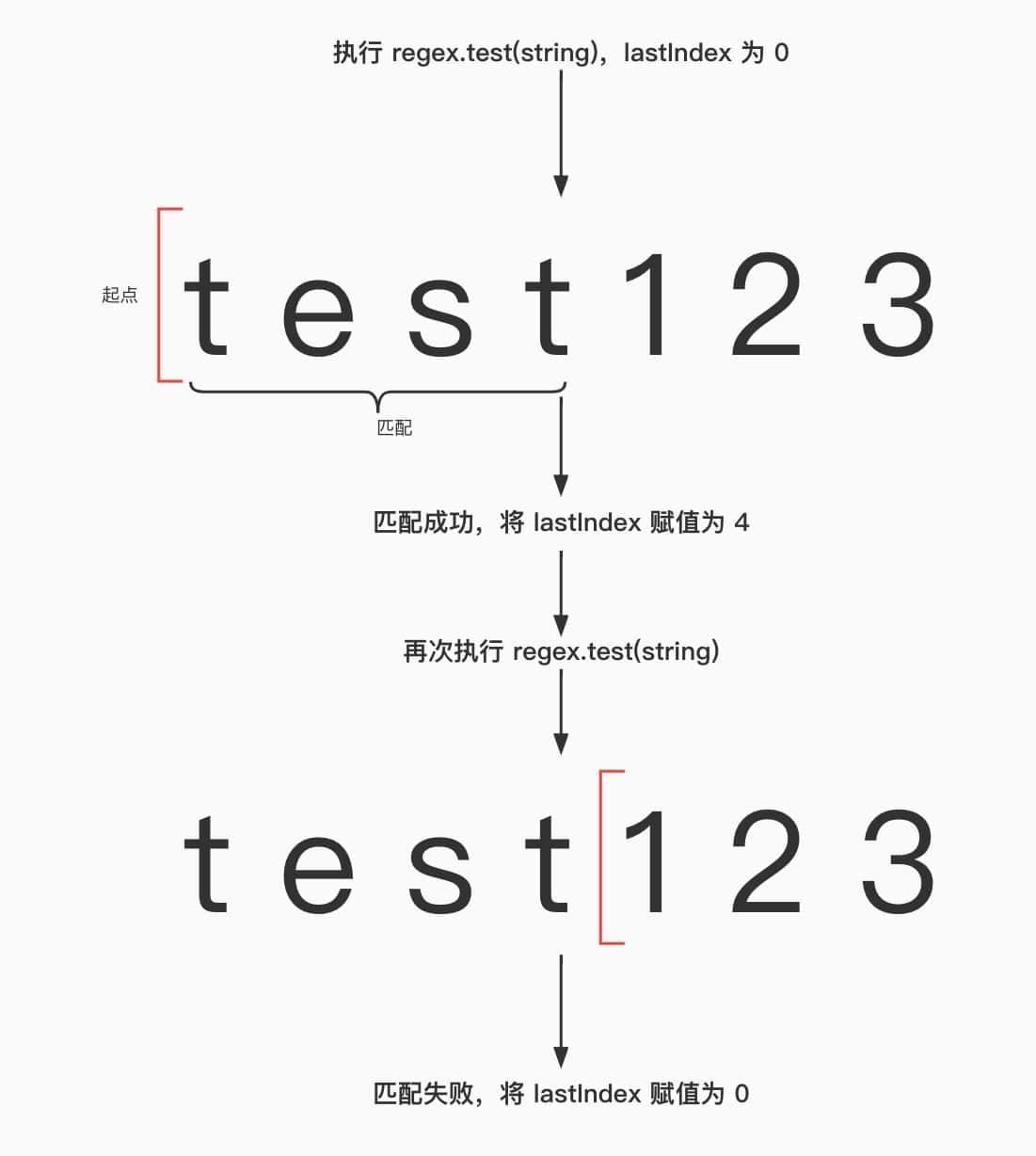 正则表达式_LastIndex.jpg